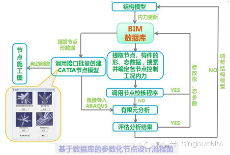 《民用建筑信息模型设计标准》导读--应用实证篇(三) 《民用建筑信息模型设计标准》导读--应用实证篇(三)