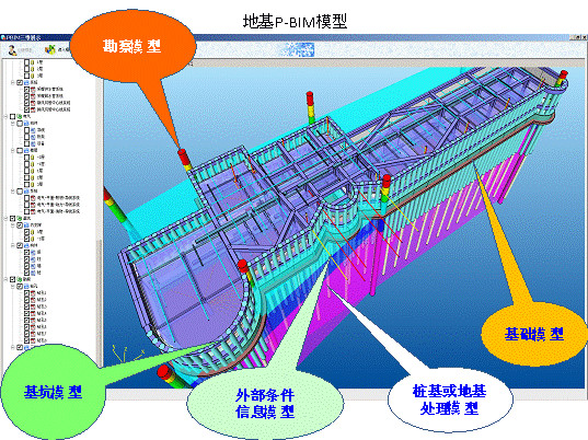 “BIM技术在地基基础工程建设标准实施与监督中的应用研究”项目组成立暨第一次工作会议召开 “BIM技术在地基基础工程建设标准实施与监督中的应用研究”项目组成立暨第一次工作会议召开