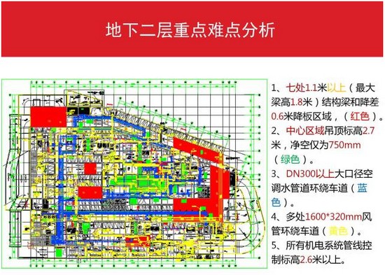万科成本控制：如何利用BIM技术实现精确工程管理？