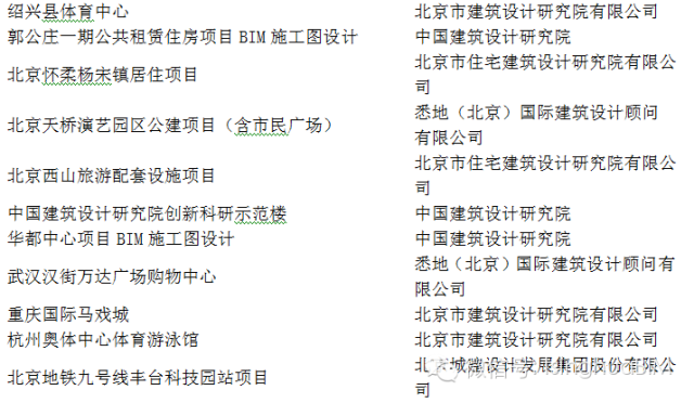 《民用建筑信息模型设计标准》导读--应用实证篇(一) 《民用建筑信息模型设计标准》导读--应用实证篇(一)