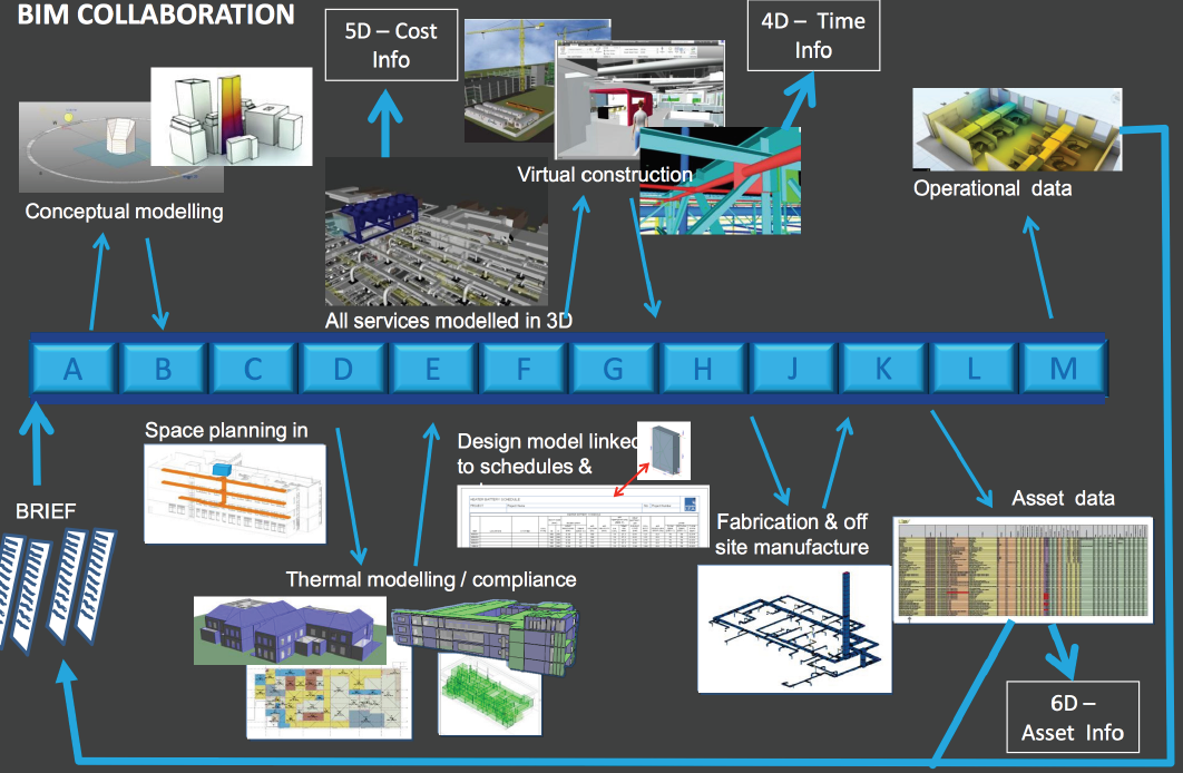 建筑大数据时代，BIM带来了什么？