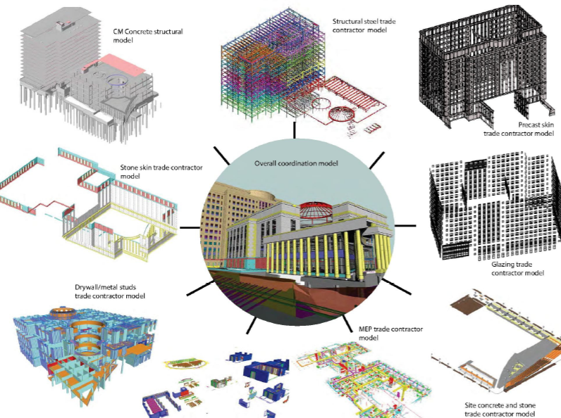 建筑大数据时代，BIM带来了什么？