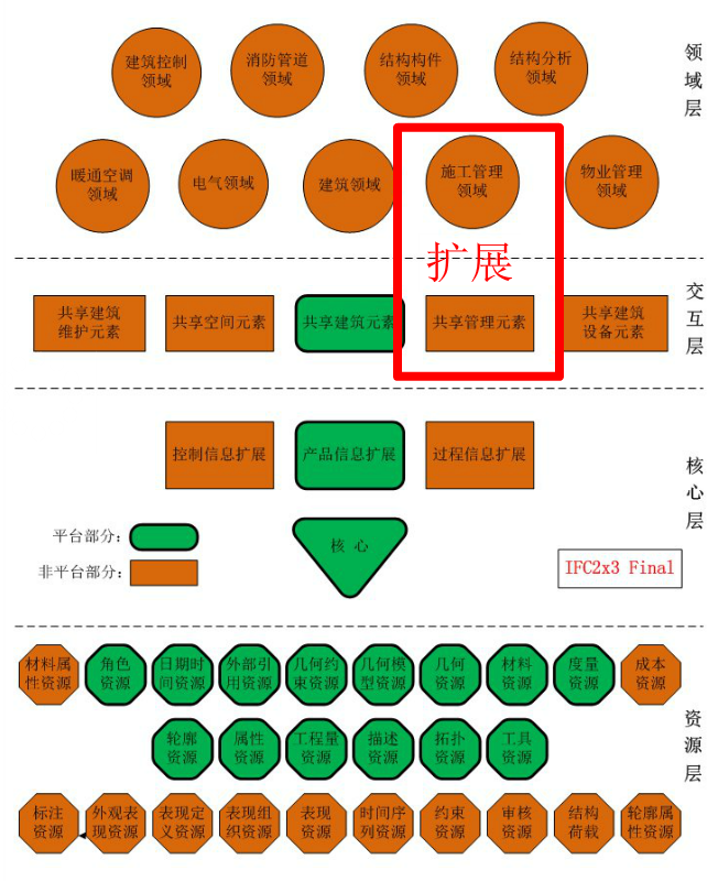 建筑大数据时代，BIM带来了什么？