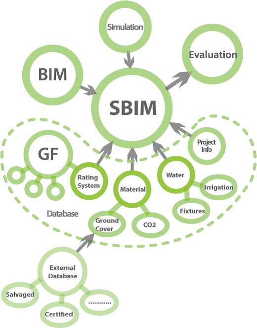 建筑大数据时代，BIM带来了什么？