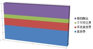 BIM案例比较：Autodesk AEC总部 vs 滨法州立大学冰球馆
