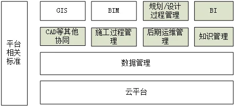 某地铁线的BIM+GIS系统规划探讨