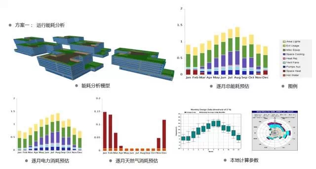 顺着柴静说一说-BIM与建筑节能减排