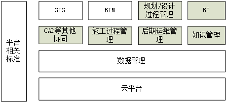 某地铁线的BIM+GIS系统规划探讨