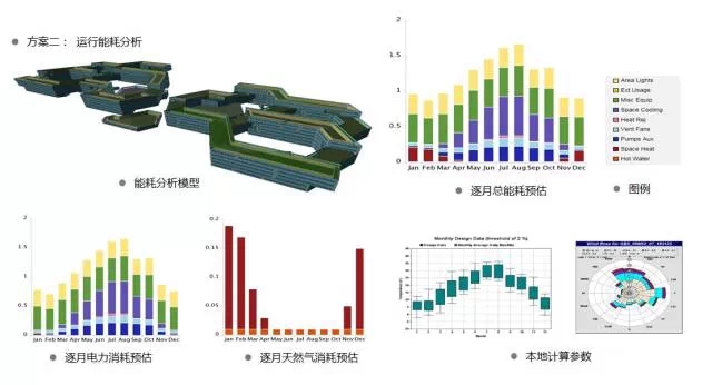 顺着柴静说一说-BIM与建筑节能减排