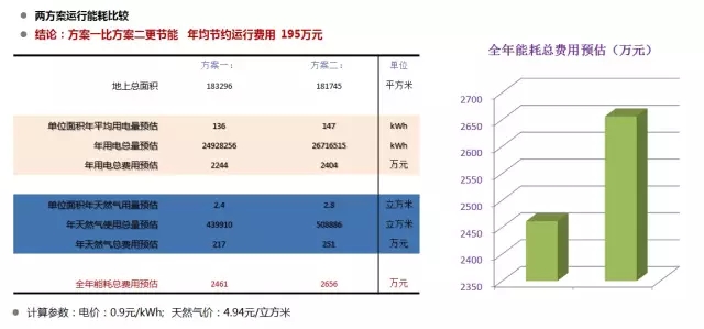 顺着柴静说一说-BIM与建筑节能减排