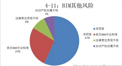 何关培:企业BIM应用实施执行层面风险只有一个——把BIM当魔术 何关培:企业BIM应用实施执行层面风险只有一个——把BIM当魔术