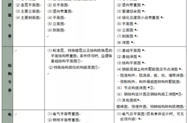 BIM模式下二维视图的交付模式-BIM建筑网