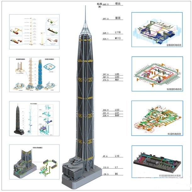 中建三局引进BIM技术助力平安大厦实现工程智慧管理和绿色施工