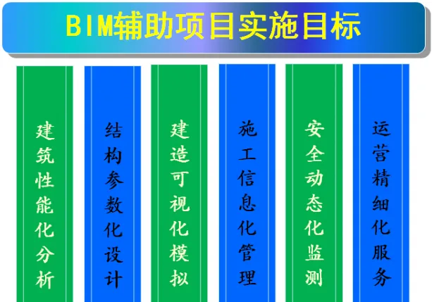 BIM在大型公建项目的实施目标及技术路线的制定