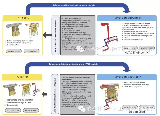 英国BIM信息管理规范解读017 信息交付—空间协同