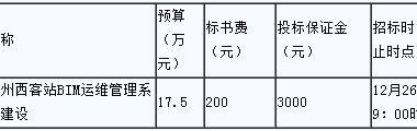 兰州铁路局兰州西客站BIM运维管理系统建设竞争性谈判二次公告-BIM建筑网