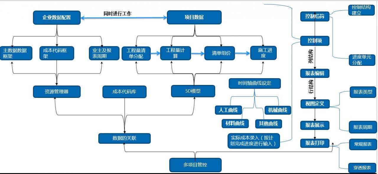 建谊集团基于RIB-iTWO系统的项目BIM应用实例