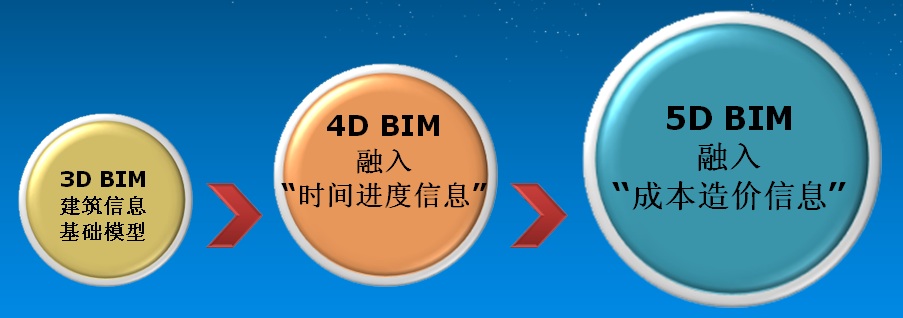 设计行业创新型BIM应用解决方案 设计行业创新型BIM应用解决方案