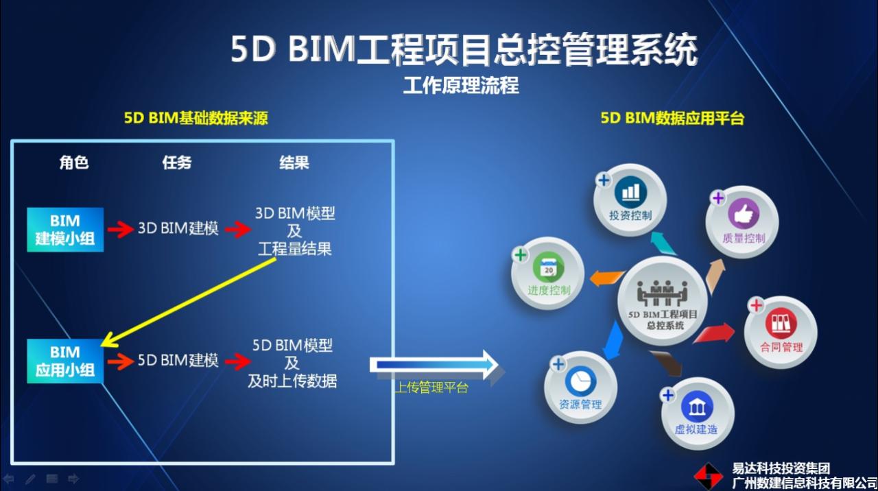 设计行业创新型BIM应用解决方案 设计行业创新型BIM应用解决方案