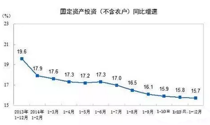 BIM——中国市政建设工程发展的有力手段