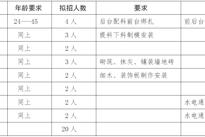 建谊集团建筑产业化技工招募公告
