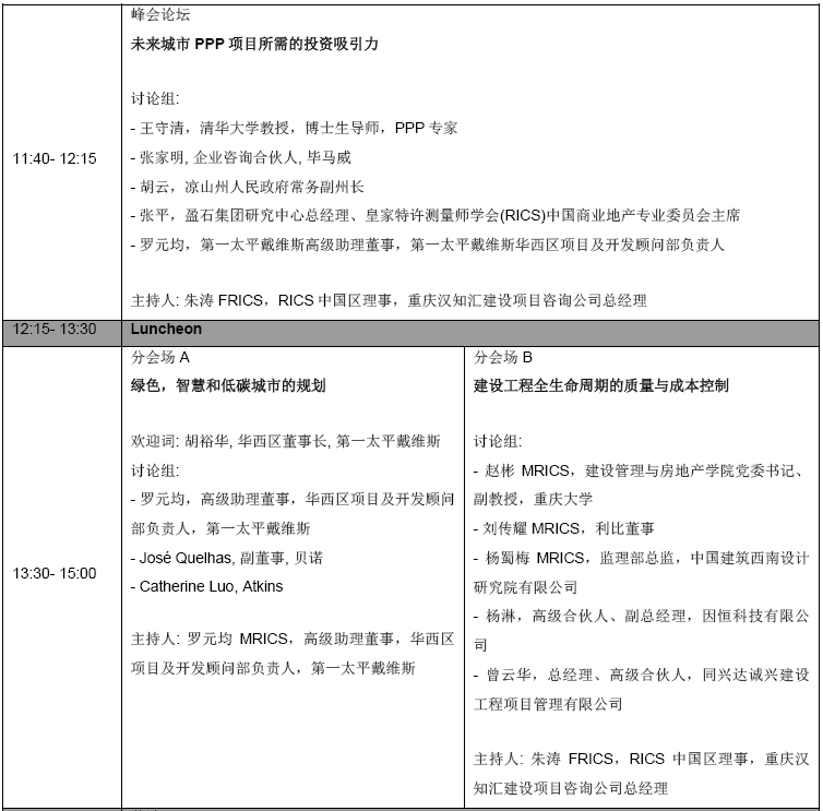 未来之城 城市发展新思维国际论坛