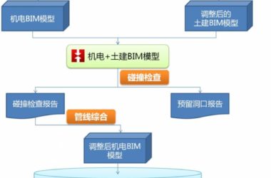 BIM在王府井大饭店改造机电安装工程中的应用-BIM建筑网