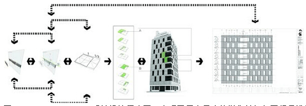 BIM技术在290 Mulberry Street项目表皮设计中的应用