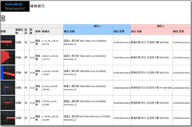 BIM在上海万科七宝万科广场项目上的应用