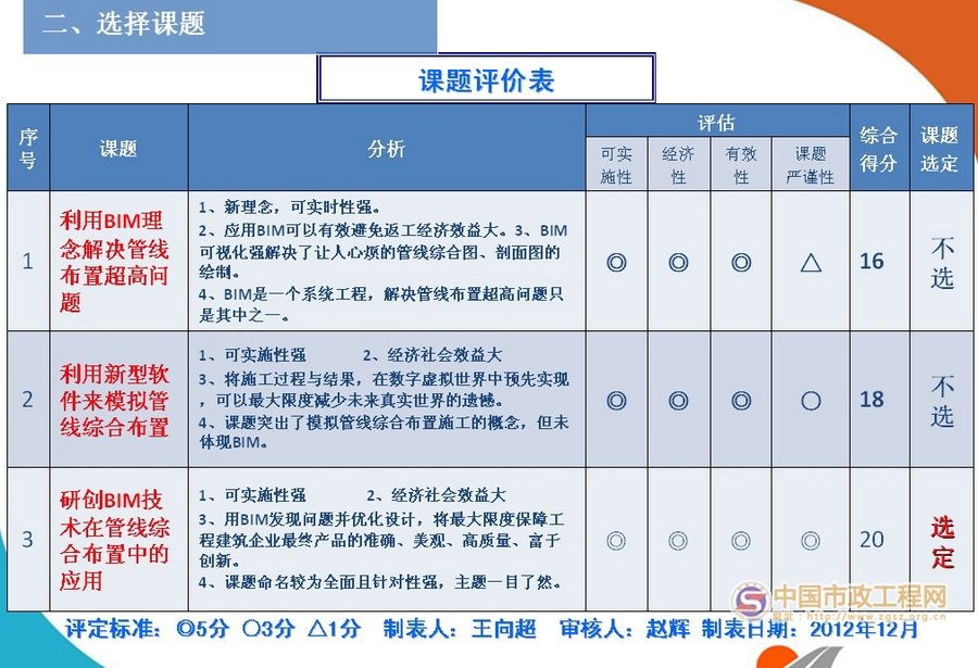 BIM技术在管线综合布置中的应用