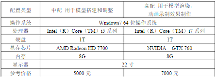 BIM技术在某大型数据产业园工程的应用
