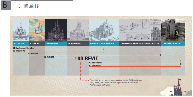 上海迪士尼奇幻童话城堡