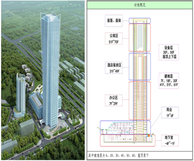 iTWO实践案例 - 中建四局5D建造管理