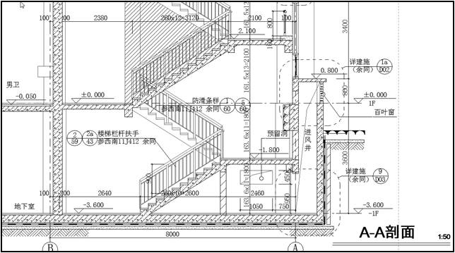 国际汽车城一期19号楼BIM应用