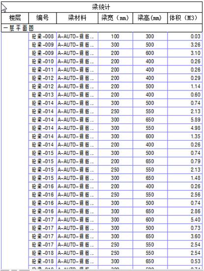 国际汽车城一期19号楼BIM应用