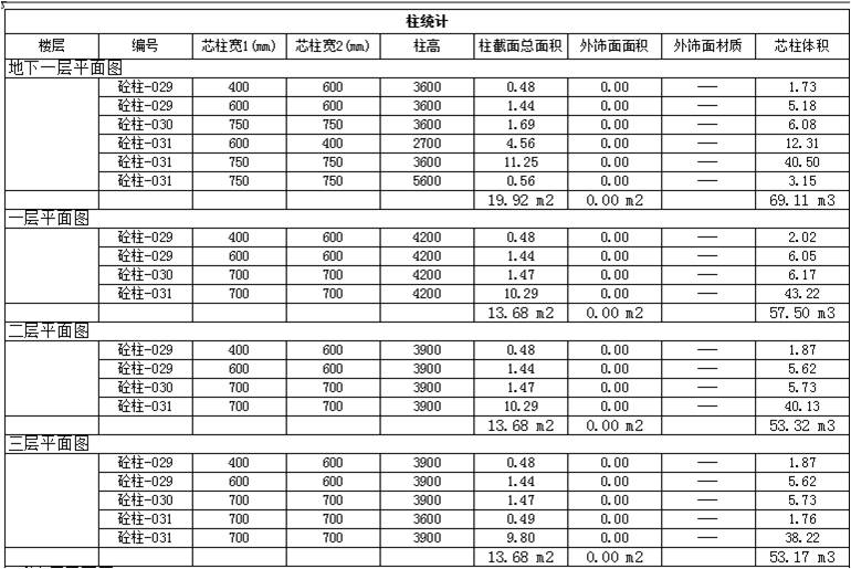 国际汽车城一期19号楼BIM应用