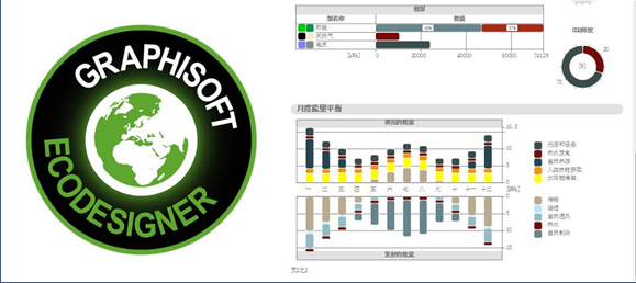 国际汽车城一期19号楼BIM应用