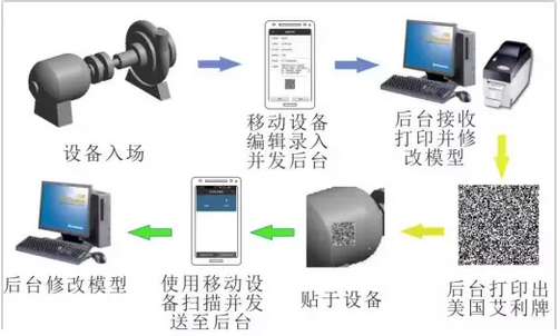 BIM技术在妥安隧道施工阶段的应用