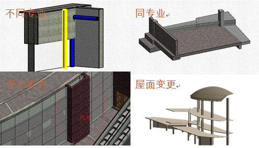 隆平水稻博物馆项目BIM技术应用
