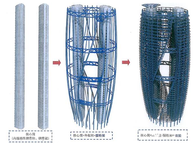 北京西南新地标丽泽SOHO大震屹立不倒，冲击震撼！
