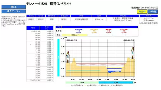 防灾减灾领域GIS再显威