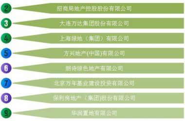 《2014年中国绿色地产发展研究报告》重磅发布-BIM建筑网