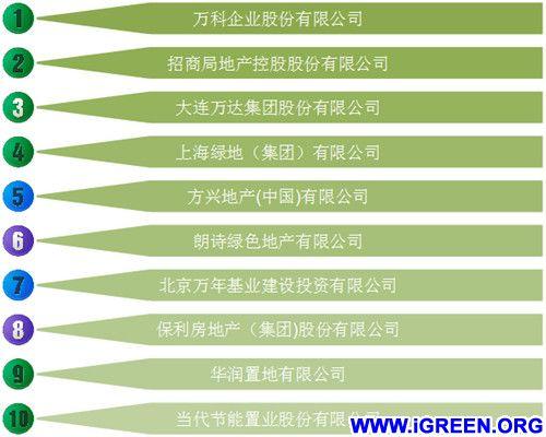 《2014年中国绿色地产发展研究报告》重磅发布