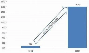 鼓励加强大数据开发与利用 大数据行业将迎来飞跃