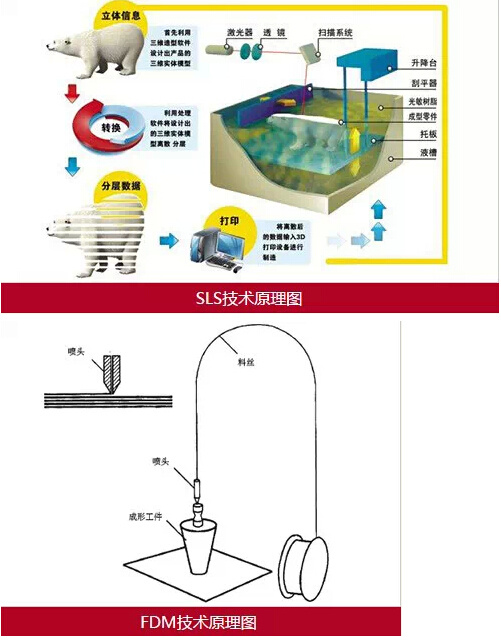 还你一个真实的3D打印！