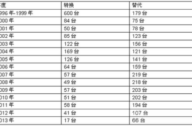 建筑智能化管理系统在绿色建筑中的作用-BIM建筑网