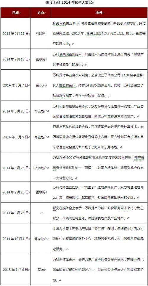 万科转型最大难点何在：规模太大 住宅依赖度太高