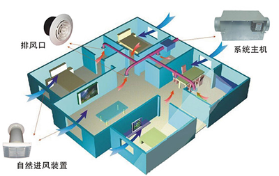 穹顶之下雾霾肆虐，绿色建筑要怎么做？