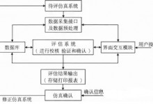 建模与仿真VV＆A工具设计与实现-BIM建筑网