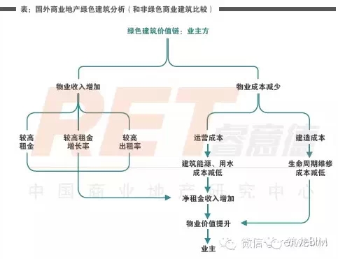 绿色建筑助力环保，每平米只需要多花29元